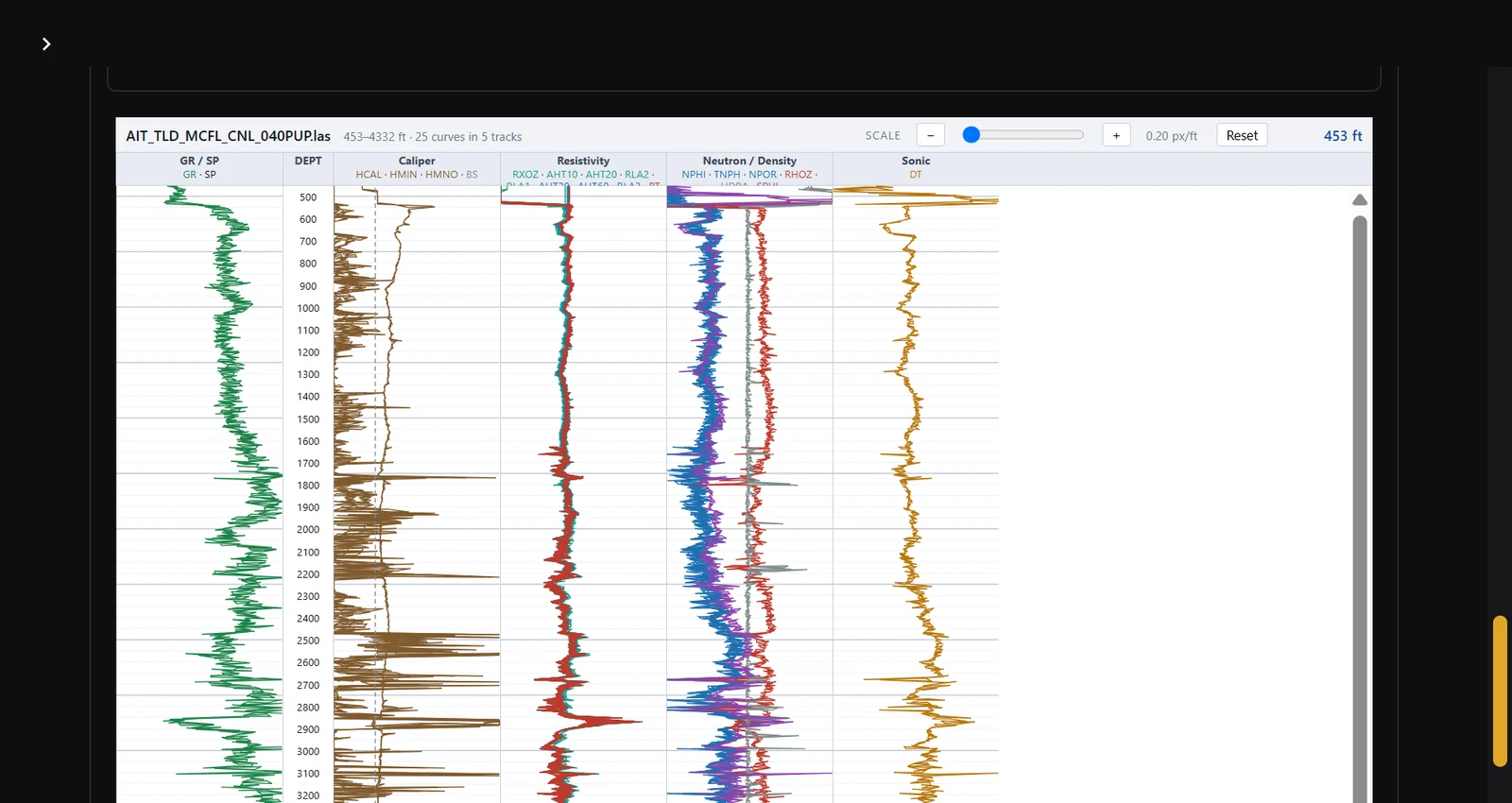 Well log plot with gamma ray, caliper, resistivity, neutron-density and sonic tracks