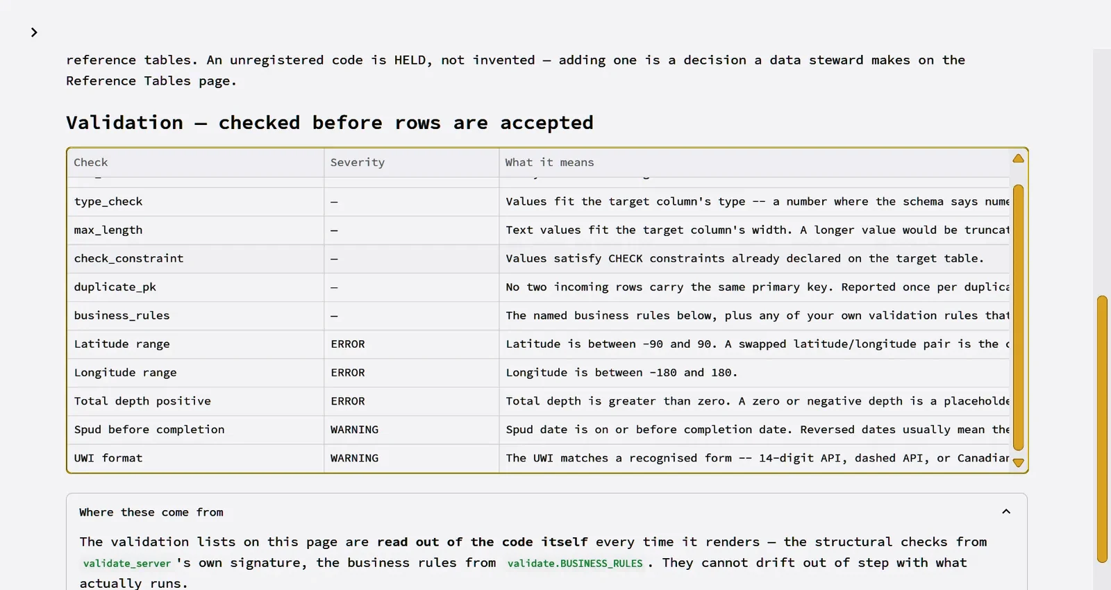 Validation checks table with severities